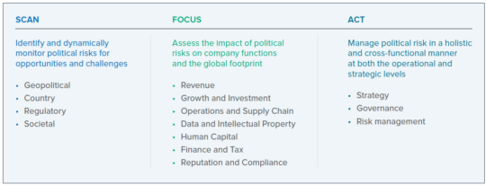 Geopolitical Risk And Disruption: A Conversation Guide For Management ...