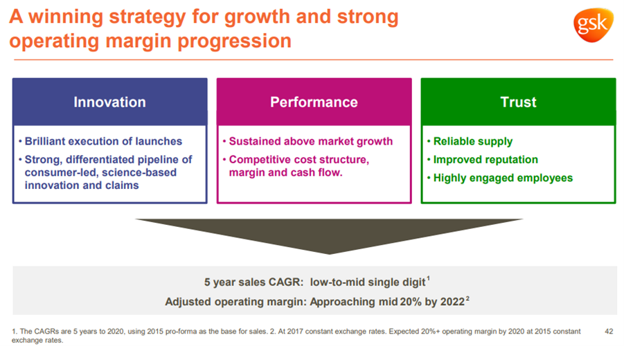 GSK, Examining Effective Long-Term Roadmaps In Action - FCLTGlobal