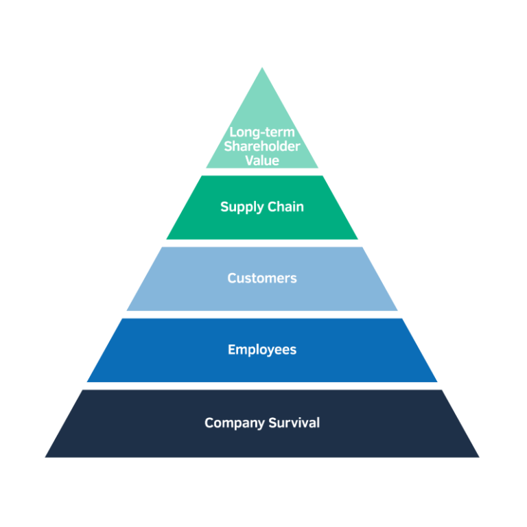 the-new-landscape-of-human-capital-metrics-fcltglobal